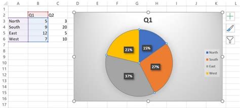 Excel data charts examples - gawermates