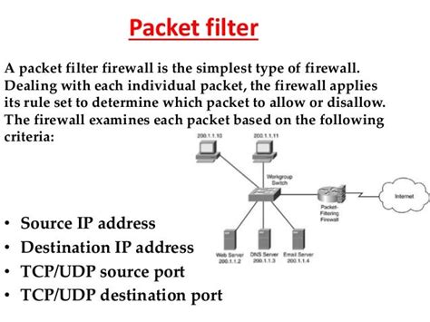 Firewall: Packet Filtering Firewall