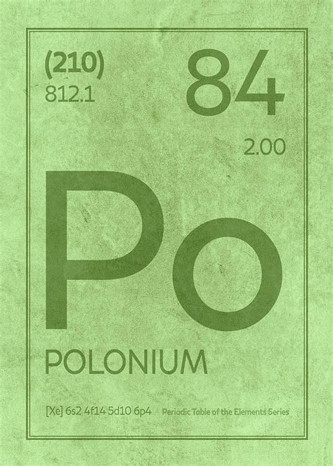 Polonium Element Symbol Periodic Table Series 084 Mixed Media by Design ...