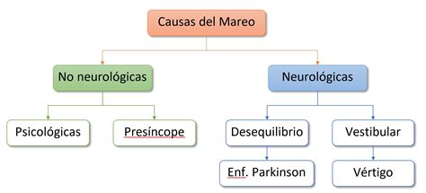 Mareo | El Club del Mareo