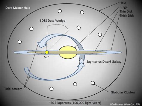 Schematic Diagram Of The Milky Way Galaxy Milky Astronomy Pl