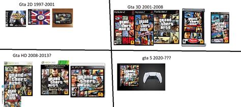 GTA HISTORY 1997-2021 : r/gtamemes