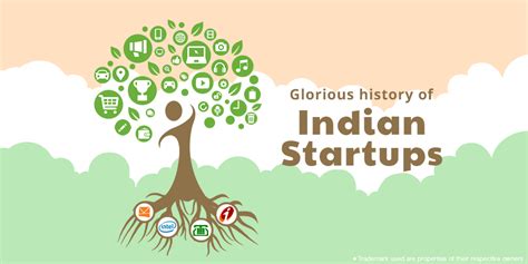 The Phenomenal Story Of Indian Startup Ecosystem Yokart