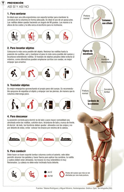 La Ergonomía el arte de cuidar tu cuerpo aprende cómo Higiene de