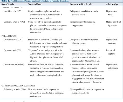 Table 1 From Newborn Transition Semantic Scholar