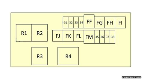 2007 2013 Nissan Qashqai Qashqai 2 J10 Nj10 Fuse Box Diagram