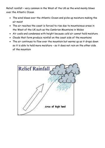 Can You Get Different Types Of Rainfall Teaching Resources