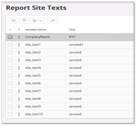 Report Site Texts Technical Documentation For IFS Cloud