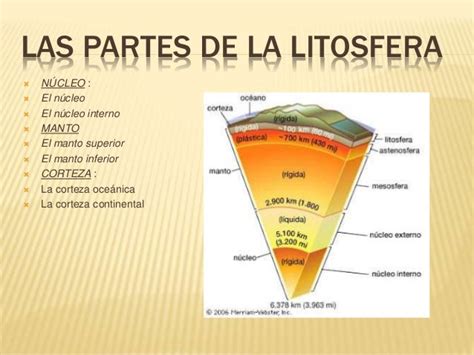 La Litosfera