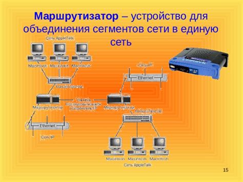 Локальные компьютерные сети - информатика, презентации