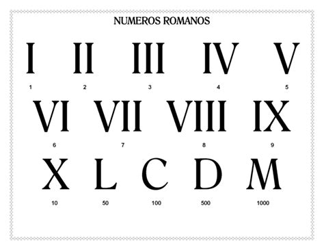 Números Romanos Del 1 Al 1000 Numeración Completa Para Niños