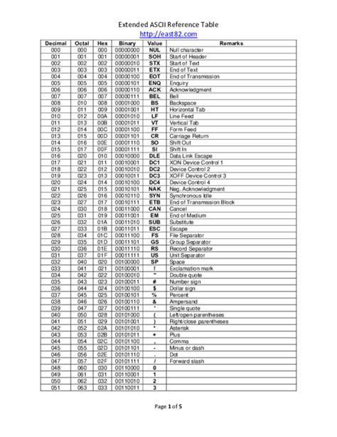 Ascii Table Binary Pdf | Cabinets Matttroy