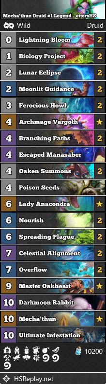 Mecha Thun Druid 1 Legend OttersHS Hearthstone Wild Decks