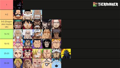 Top 30 Strongest One Piece Characters Primes And Story Taken Into