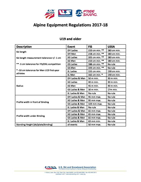 2017-18 Alpine Equipment Regulations are Now Finalized | Race Ski Shop