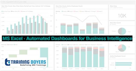 Ms Excel Automated Dashboards For Business Intelligence How To Use