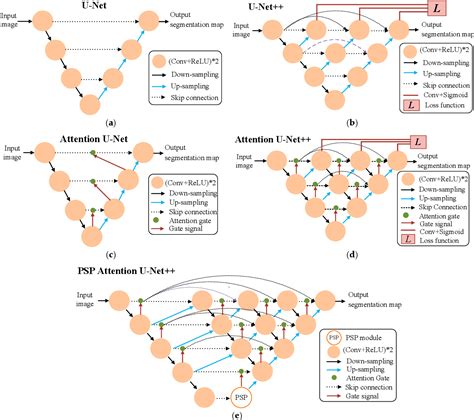 Table 3 From Deep Learning Based Classification And Semantic