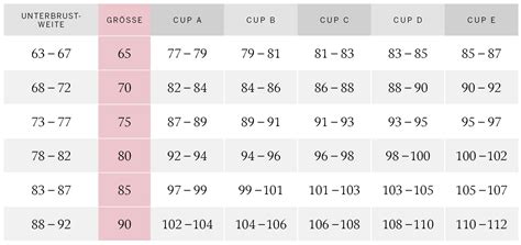 Größentabelle BH Berater Schiesser