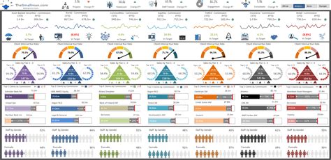 Excel Dashboard Examples And Template Files Excel Dashboards VBA