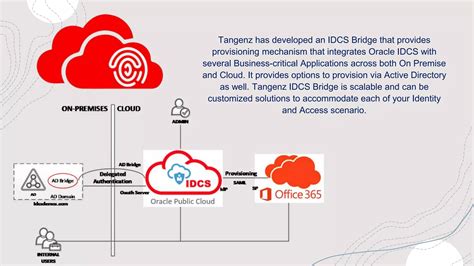 Oracle Identity Cloud Services Ppt