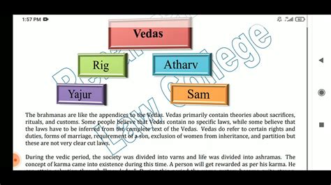 Who Is Hindu By Birth By Religion By Conversion Source Of Hindu