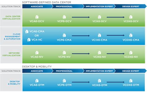 Vmware Training Esx Virtualization