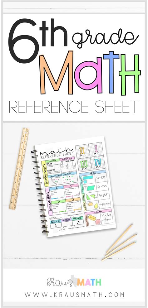 Fast 6th Grade Math Reference Sheet