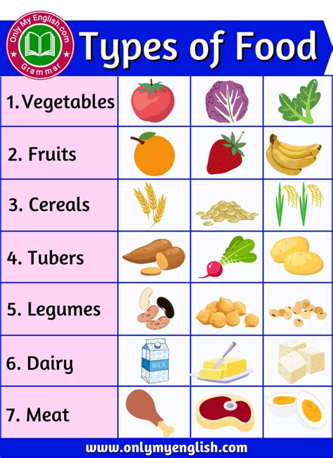 Different Types of Food Name with Pictures » Onlymyenglish.com