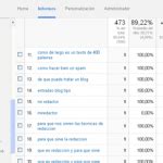 Keywords en Google Analytics Informática para empresas