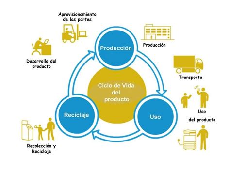 La Perspectiva Del Ciclo De Vida En La Norma Iso 14001 2015 Colegio Mayor De Antioquia