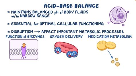 Overview Of Acid Base Regulation Osmosis Video Library