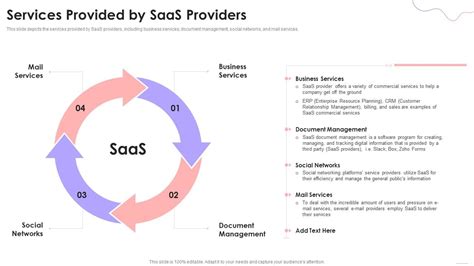 Cloud Based Services Services Provided By Saas Providers Ppt Summary