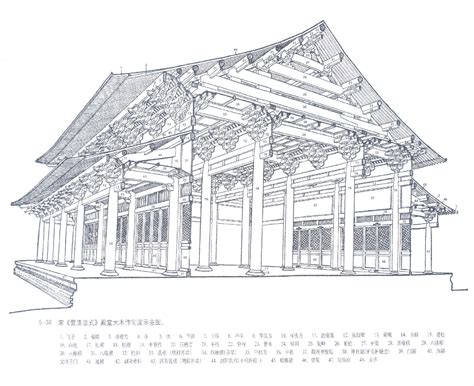 大木作歷史淵源設計制度建築結構構件種類施工程式畫杖桿造作構件展拽中文百科全書