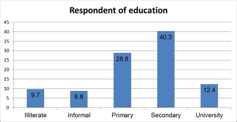 level  education   completed  scientific