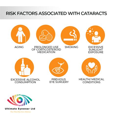 What You Need To Know About Cataracts