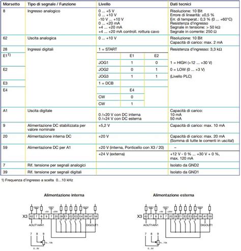 Standard Io Lenze E82zafsc Eltex Srl