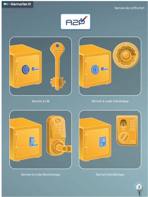Serrure De Coffre Fort Fonctionnement Installation Et Ouverture