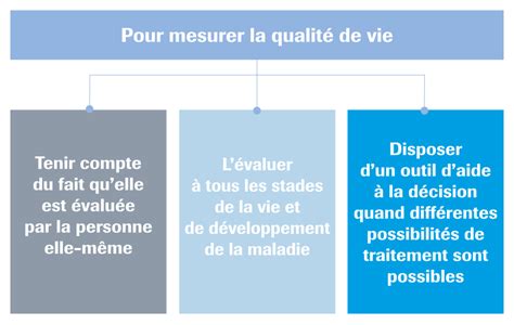 La Place De La Qualit De Vie Dans L Valuation De La Prise En Charge