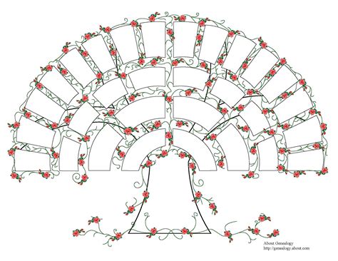 Family tree now - ulsdposters