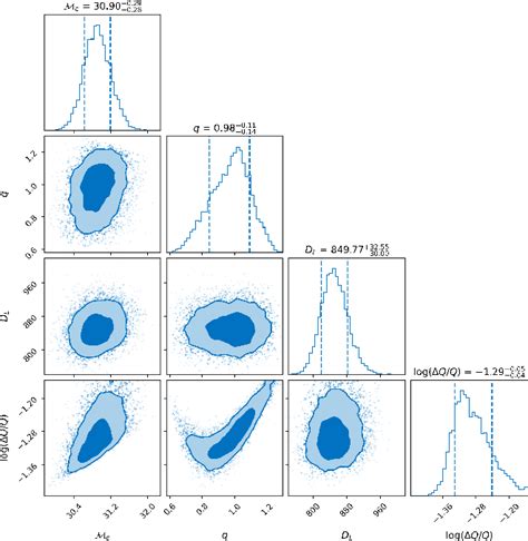 Figure 1 from Tests of no-hair theorem with binary black-hole ...