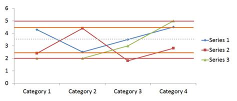 วิธีการสร้างแผนภูมิควบคุมง่ายใน Powerpoint 2010