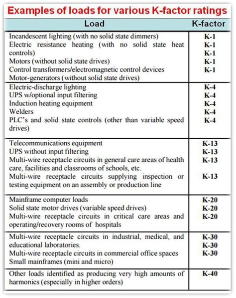 K Factor Table Power Quality Blog