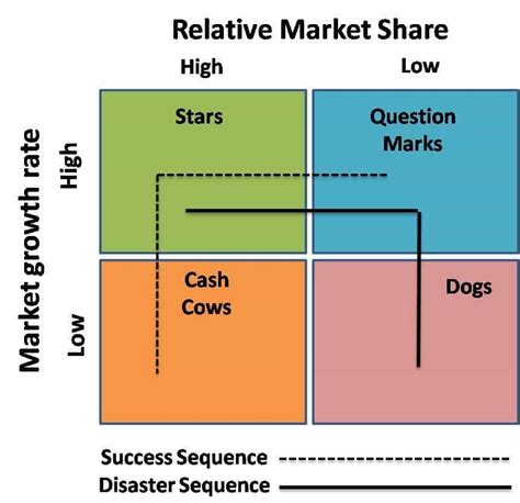 Bcg Matrix Images