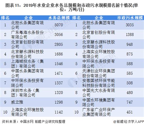 预见2021：《2021年中国水务产业全景图谱》 附发展现状、竞争格局、发展趋势等 行业研究报告 前瞻网