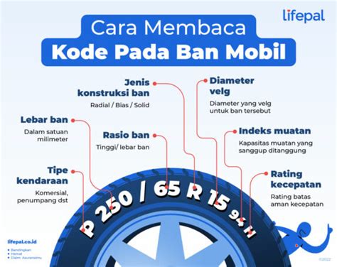 Cara Membaca Kode Ban Motor Homecare24