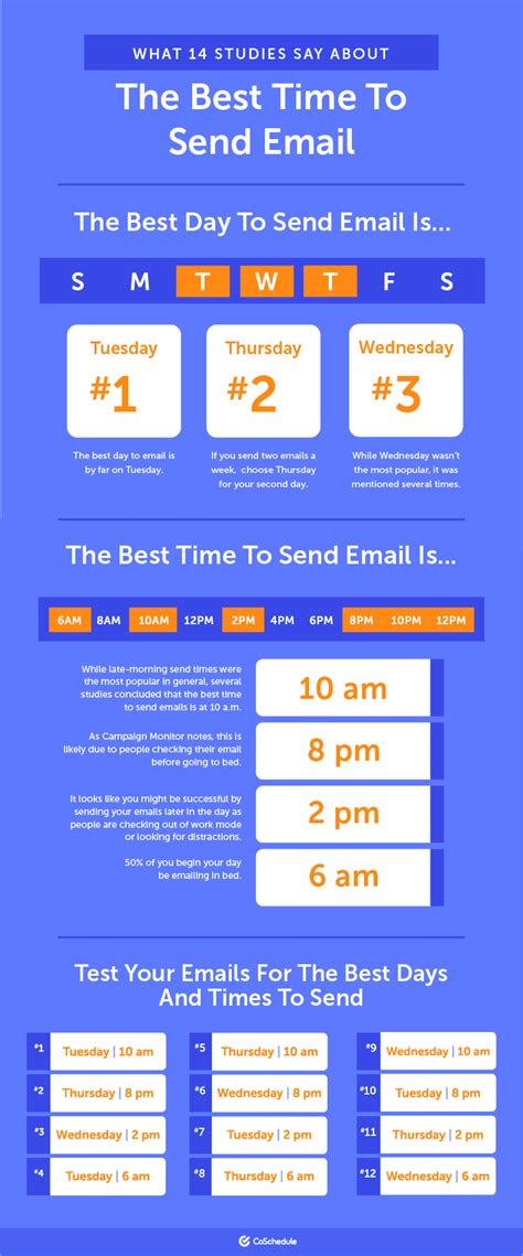 The Best Time To Send An Email And The Worst