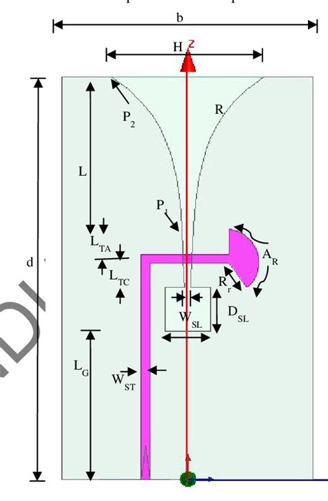 Figure From Design Of A Wideband Widebeam Vivaldi Phased Array