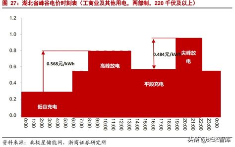 储能行业深度报告：全球能源革命主线，未来电力系统的核心资产 报告精读 未来智库