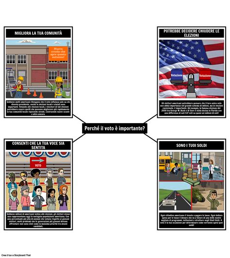 Perché il Voto è Importante Storyboard por it examples