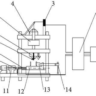 Schematic Diagram Of The Abrasion Servo Tester Of Rocks